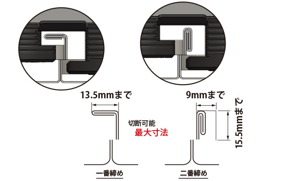 フォルツカッター切断について