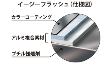 イージーフラッシュ仕様図