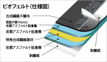 ビオフェルト（仕様図）