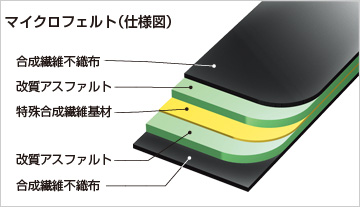 マイクロフェルト（仕様図）