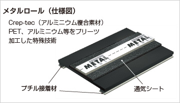 メタルロール仕様図