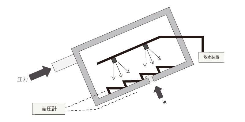 圧力箱方式による棟換気材などの防水性能試験概念図