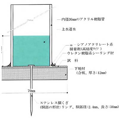 JASS 12 試験状態