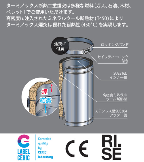 ターミノックス断熱二重煙突 構造図